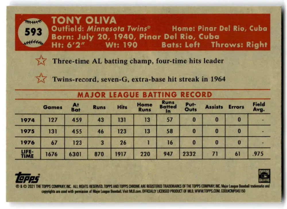 Baseball card featuring Tony Oliva’s 1974-1976 Minnesota Twins stats in Topps Chrome Platinum