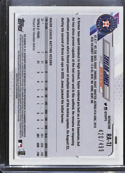 Back side of 2021 Topps Chrome Taylor Jones Rookie Auto with team logo and text