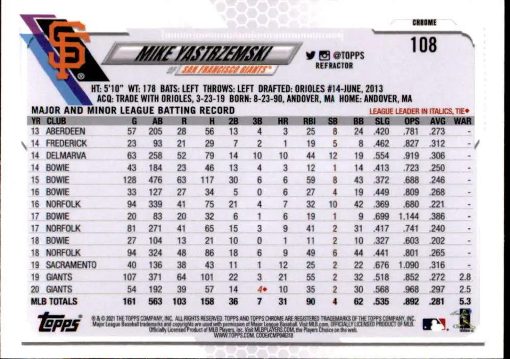 Mike Yastrzemski San Francisco Giants baseball card with batting statistics displayed