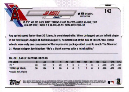 Baseball card showcasing Jo Adell stats for Los Angeles Angels Rookie card