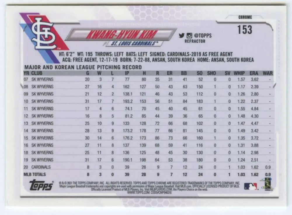 Baseball card statistics panel for Kwang-Hyun Kim in the 2021 Topps Chrome Refractor