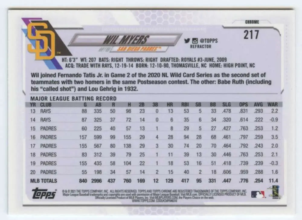 Wil Myers San Diego Padres Baseball Card with player statistics and batting record