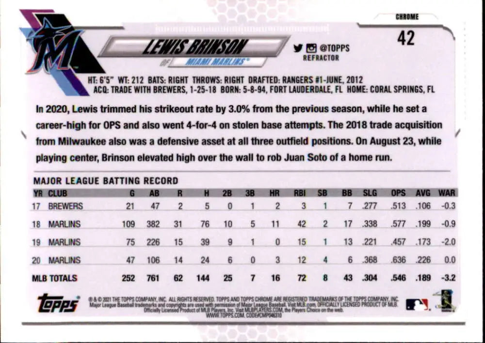 Baseball card featuring Lewis Brinson stats from 2021 Topps Chrome Refractor #42