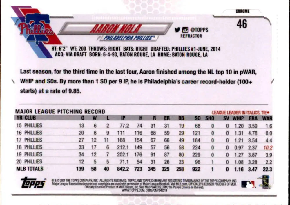 Baseball card featuring Aaron Nola’s MLB pitching stats in Topps Chrome Refractor design