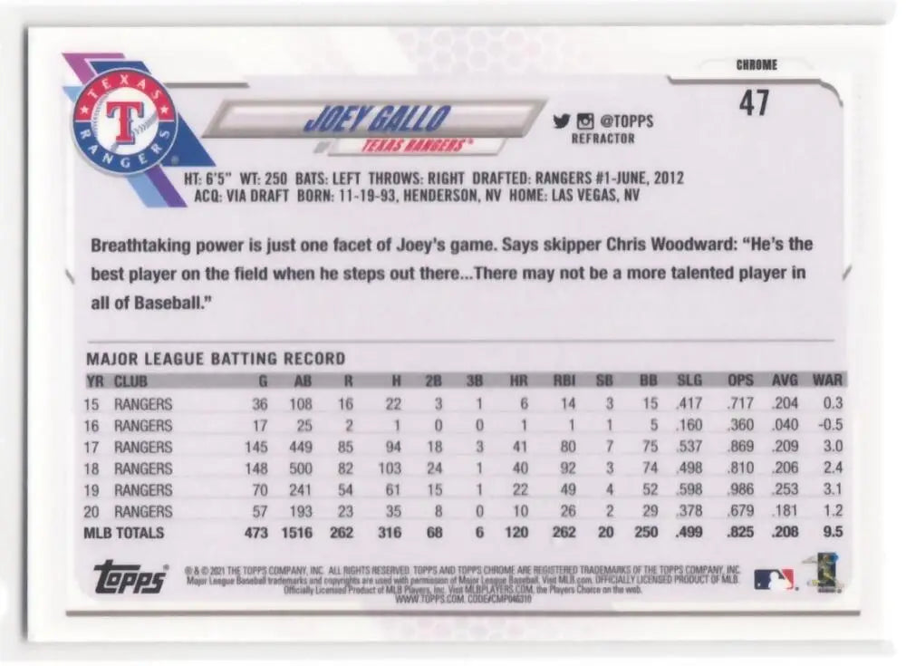 Joey Gallo Texas Rangers baseball card displaying MLB batting statistics 2021 Topps Chrome Refractor