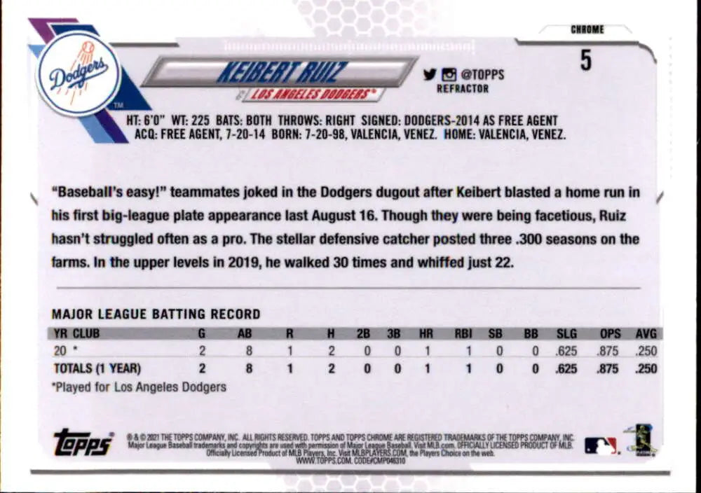 Baseball card of Keibert Ruiz showcasing stats for Los Angeles Dodgers rookie player