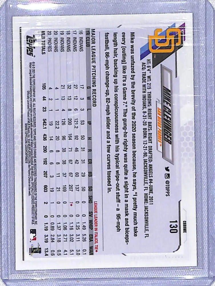 Topps Chrome Mike Clevinger baseball card displaying player statistics and data