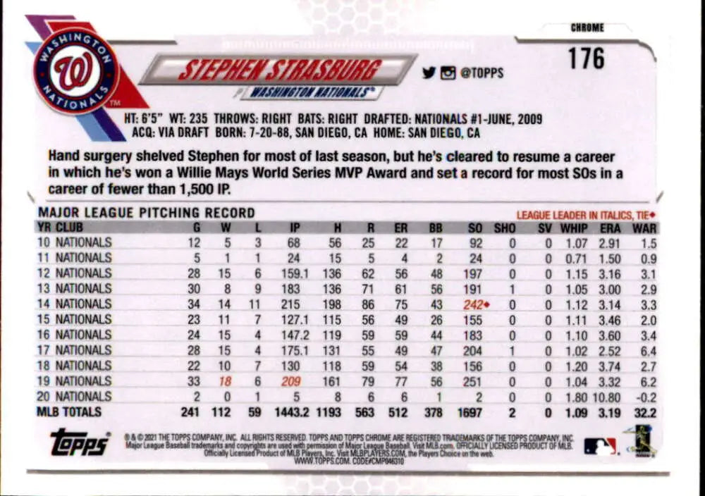 Baseball card featuring Stephen Strasburg’s stats and 2021 Topps Chrome Refractor Prism design