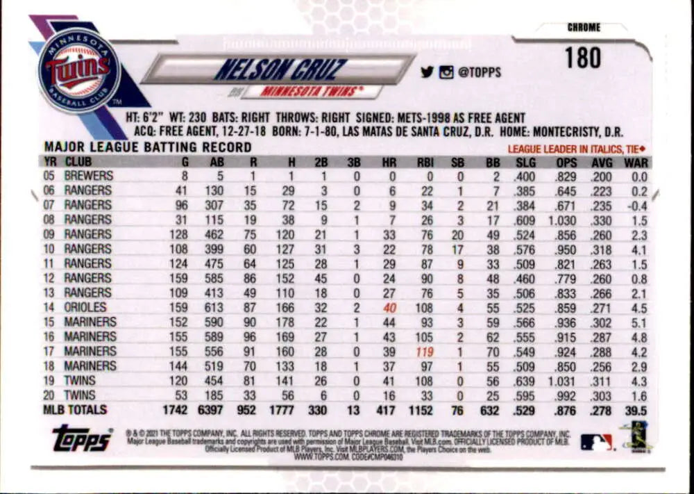 Baseball card of Nelson Cruz with Minnesota Twins stats in Refractor Prism design