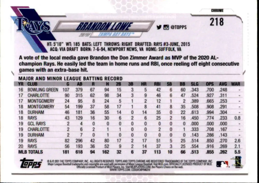 Baseball card featuring Brandon Lowe’s stats for the Tampa Bay Rays