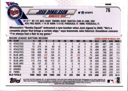 Josh Donaldson Minnesota Twins baseball card with MLB statistics and batting record data