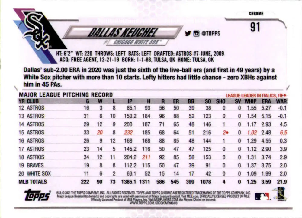 Baseball card featuring Dallas Keuchel’s pitching stats for the Chicago White Sox