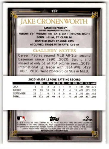 Jake Cronenworth baseball card back featuring original gloss for rookie collectors