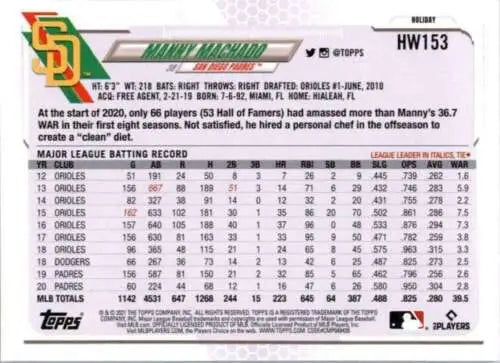 Manny Machado baseball card in 2021 Topps Holiday Mega Box with original gloss finish