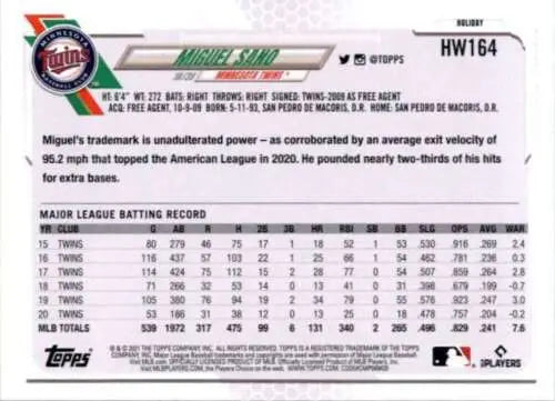 Baseball trading card back showing MLB stats for Miguel Sano in original gloss condition