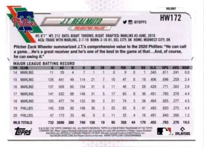 Baseball card featuring J.T. Realmuto stats from 2021 Topps Holiday Mega Box