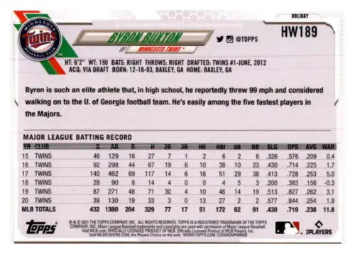 Baseball card of Byron Buxton with player statistics in 2021 Topps Holiday Mega Box