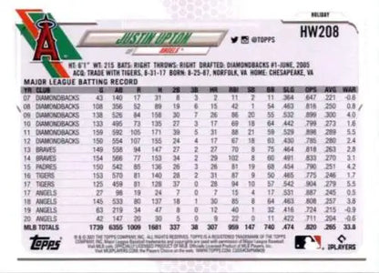 Baseball card displaying Los Angeles Angels statistics from 2021 Topps Holiday Mega Box