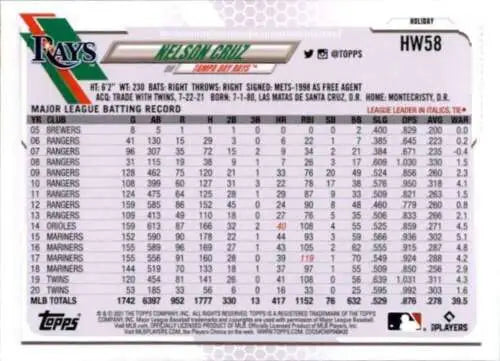 Nelson Cruz Baseball card from 2021 Topps Holiday Mega Box with original gloss