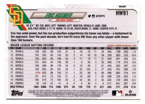 Baseball card statistics for 2021 Topps Holiday Mega Box Eric Hosmer NM-MT Padres