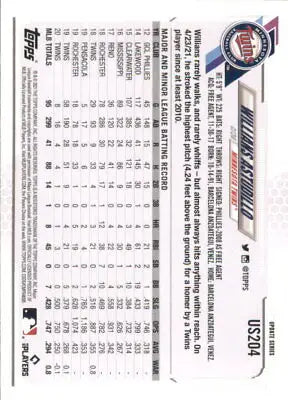 Back of 2021 Topps Update #US204 Willians Astudillo Minnesota Twins baseball card