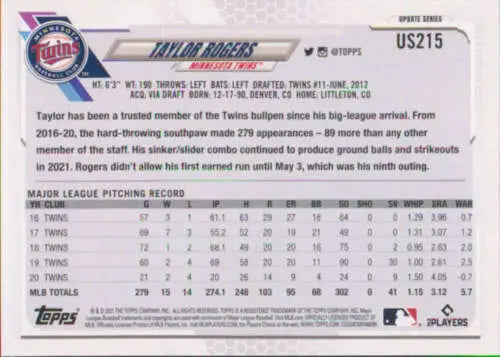 Baseball card back statistics and bio for Taylor Rogers, Minnesota Twins player