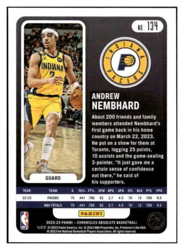 2022-23 Panini Chronicles Pink Andrew Nembhard basketball card with original gloss finish