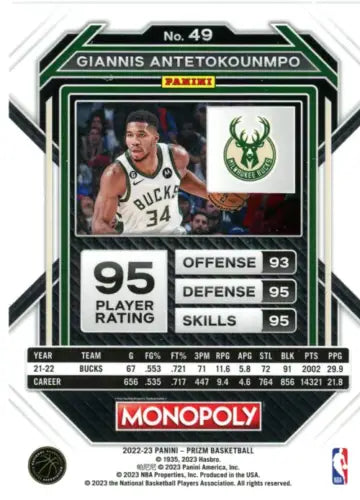 Giannis Antetokounmpo basketball card from Panini Prizm Monopoly collection