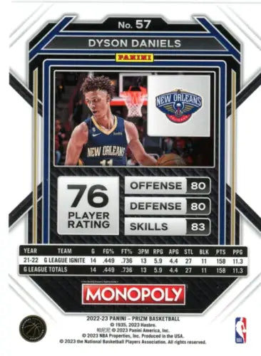 Dyson Daniels basketball card from 2022-23 Panini Prizm Monopoly New Orleans Pelicans