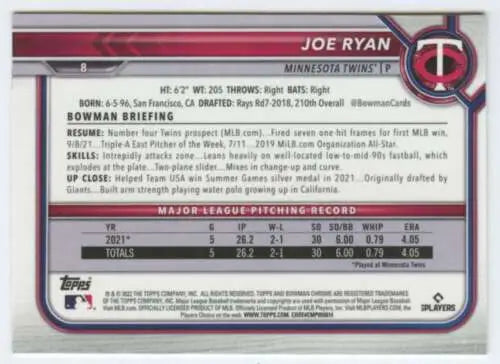 Joe Ryan Bowman Chrome baseball card featuring original gloss, NM-MT RC Twins