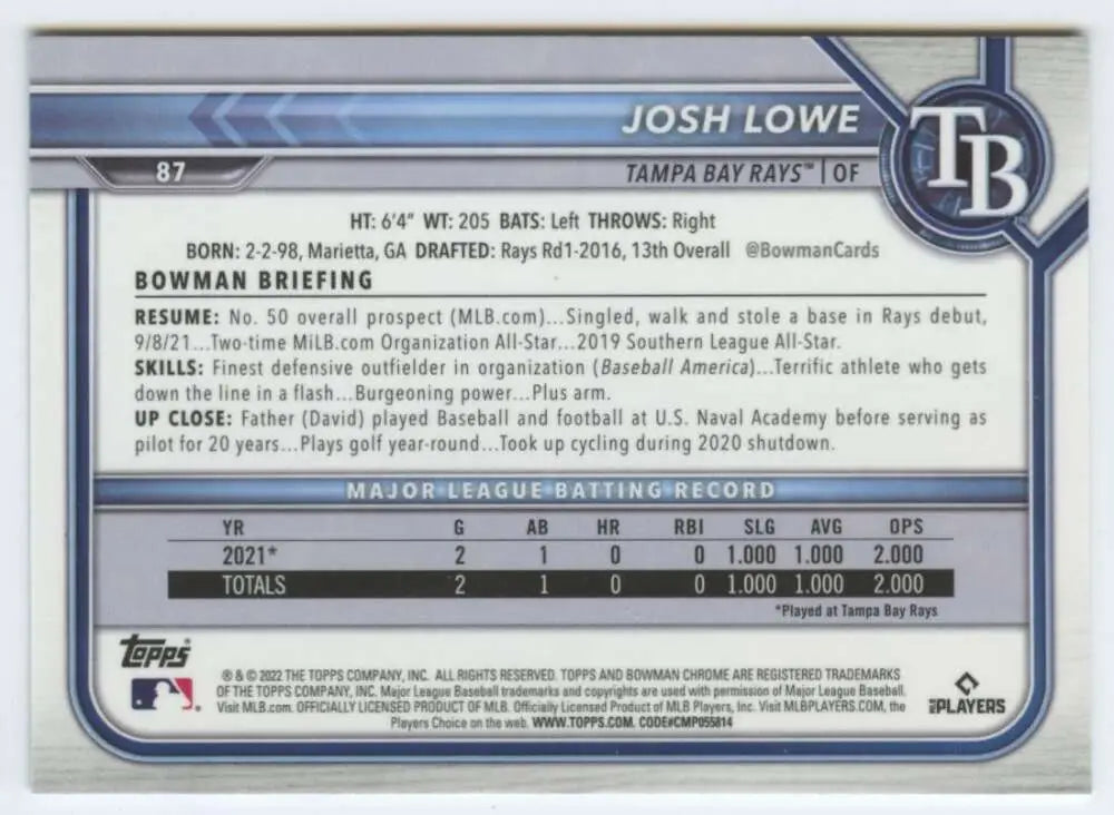 Baseball card displaying player statistics for Josh Lowe of the Tampa Bay Rays