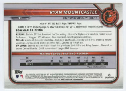 Ryan Mountcastle Baltimore Orioles Baseball Card with player statistics and info