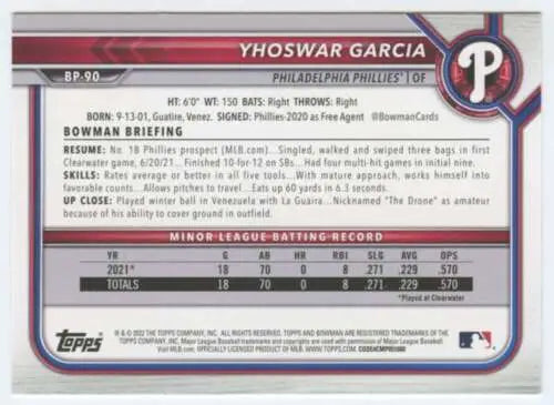 Back of 2022 Bowman Prospects #BP-90 Yhoswar Garcia NM-MT Phillies original gloss card