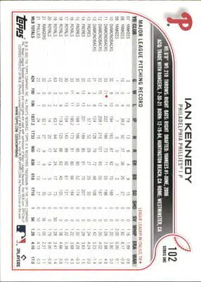 Back of 2022 Topps #102 Ian Kennedy MLB Baseball Card featuring Philadelphia Phillies stats