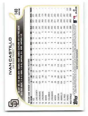 Ivan Castillo 2022 Topps #140 NM-MT RC Rookie Padres original gloss baseball card