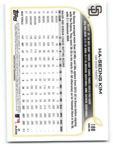 Baseball trading card featuring Ha-Seong Kim NM-MT with player statistics and original gloss