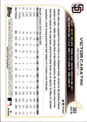 Baseball card of Victor Caratini displaying player statistics in original gloss finish