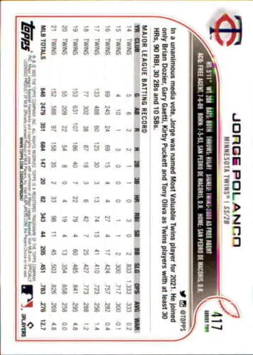 Jorge Polanco baseball card from 2022 Topps #417 with original gloss NM-MT condition