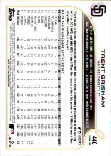 Baseball card displaying Trent Grisham player stats in original gloss format