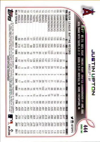 Baseball card back of 2022 Topps #444 Justin Upton with original gloss finish