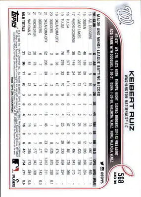 Back of 2022 Topps #568 Keibert Ruiz Future Stars Washington Nationals MLB Card