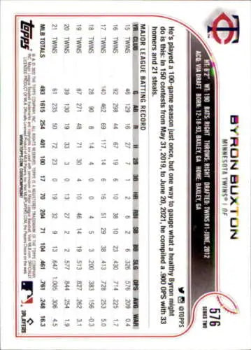 Byron Buxton 2022 Topps #576 baseball card with original gloss, NM-MT condition