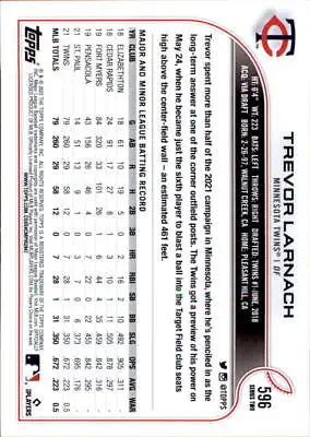 Trevor Larnach Future Stars baseball card from 2022 Topps #596 for Minnesota Twins