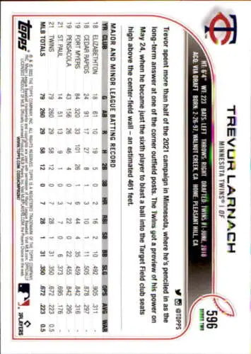 Trevor Larnach baseball card from 2022 Topps #596 with original gloss NM-MT quality