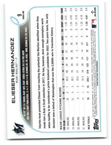 Elieser Hernandez baseball card from 2022 Topps featuring original gloss finish