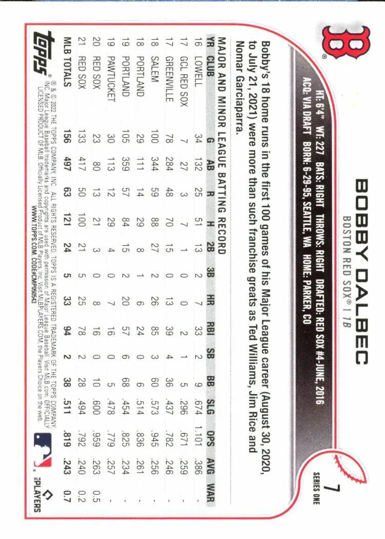 Topps Bobby Dalbec Baseball Future Stars Insert Boston Red Sox MLB #7 Base card