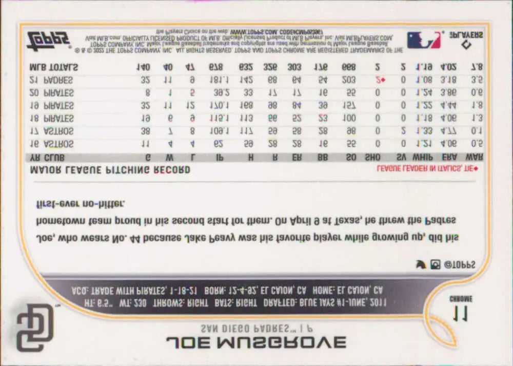 Baseball statistics card displaying Joe Musgrove performance for San Diego Padres