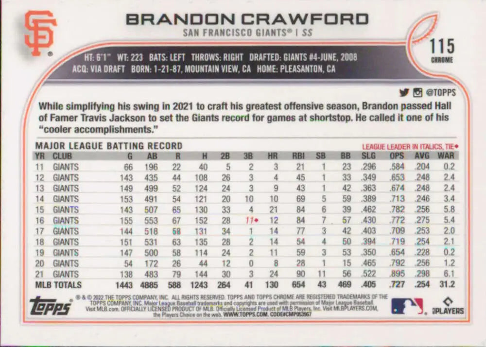 Brandon Crawford San Francisco Giants baseball card with career statistics and details