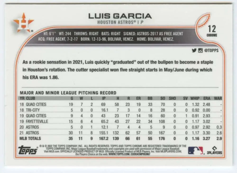 Baseball card featuring Luis Garcia’s MLB stats with Houston Astros details