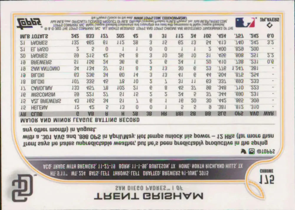 Baseball statistics card showcasing Trent Grisham performance for San Diego Padres Topps Chrome